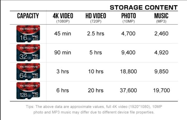 Original Lenovo Memory Card