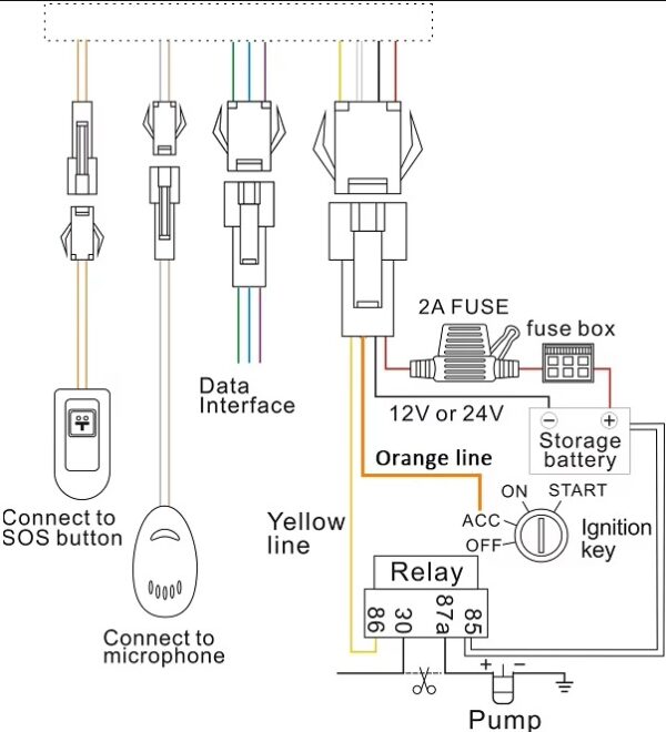 Sino Track GPS Car and bike Tracker