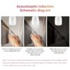Sound Sensor LED Bulb auto on/off