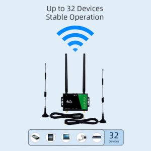 4G LTE Router with 4 annttenas SMA Annttenas