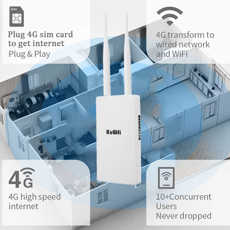KuWFi Waterproof Outdoor 300Mbps 4G LTE CPE Router | Solar Powered - Image 5